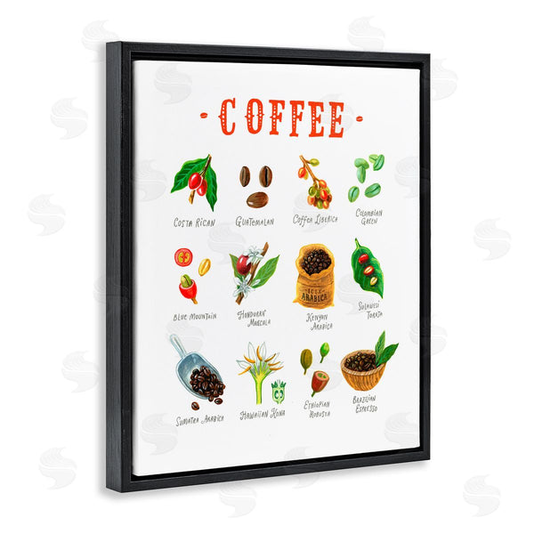 Stupell Industries Angela Steahling | Coffee Beans Origins Wall Art