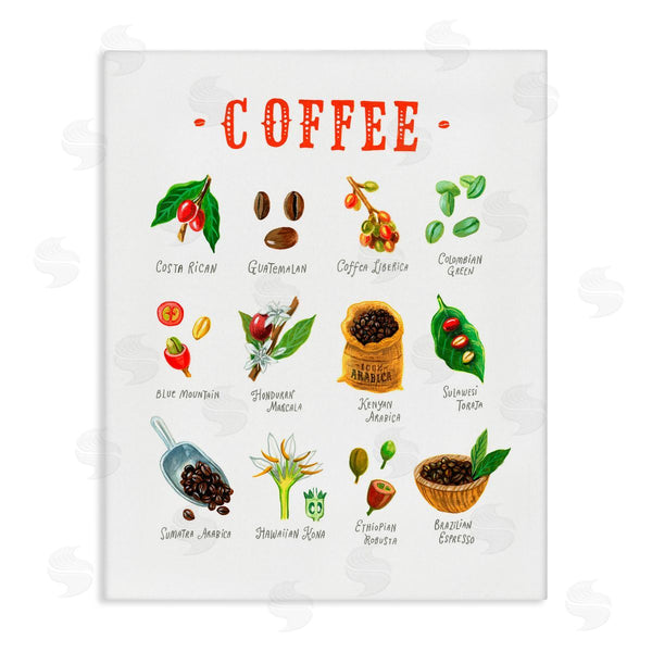 stupell industries Angela Steahling | Coffee Beans Origins Wall Art