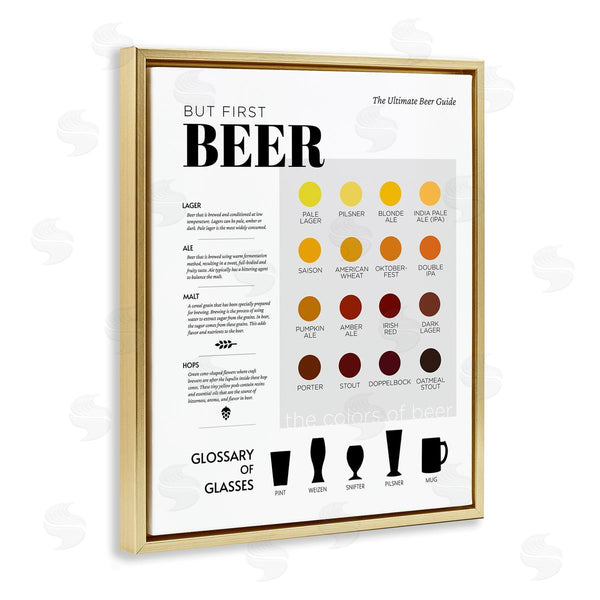 Stupell Industries Anna Quach | But First Beer Diagram