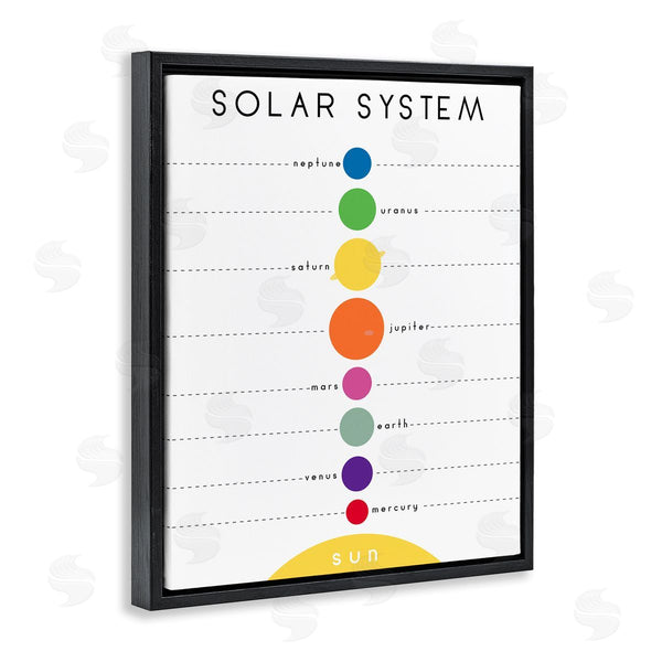 Stupell Industries Anna Quach | Solar System Circular Planet Shape Minimal Modern Graph Wall Art