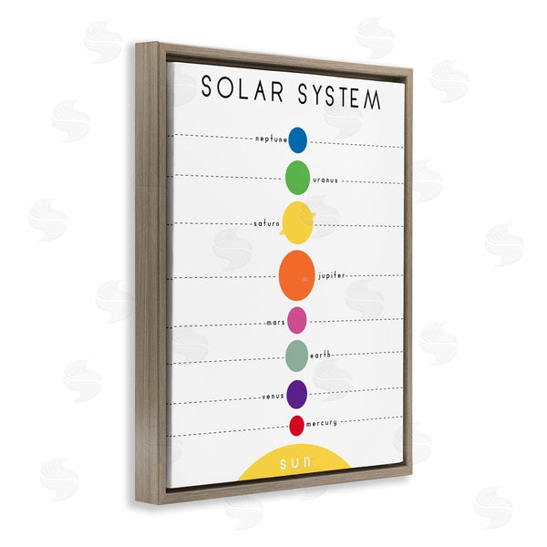Stupell Industries Anna Quach | Solar System Circular Planet Shape Minimal Modern Graph Wall Art