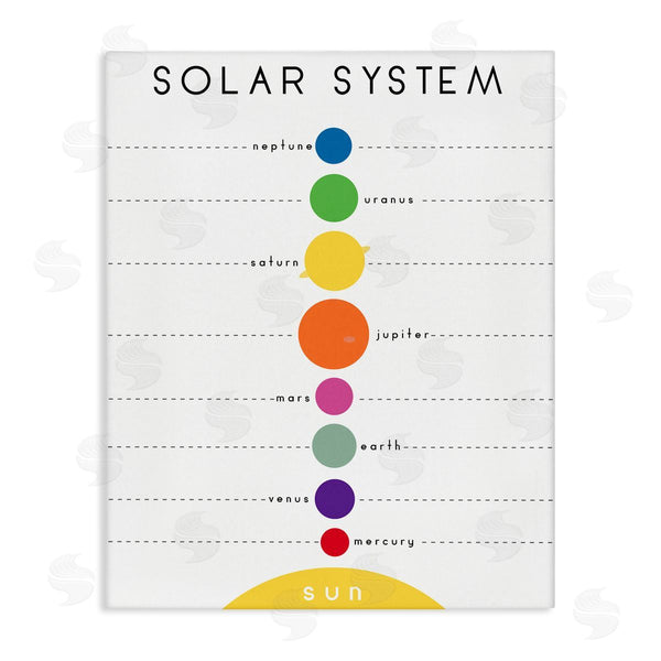 Stupell Industries Anna Quach | Solar System Circular Planet Shape Minimal Modern Graph Wall Art