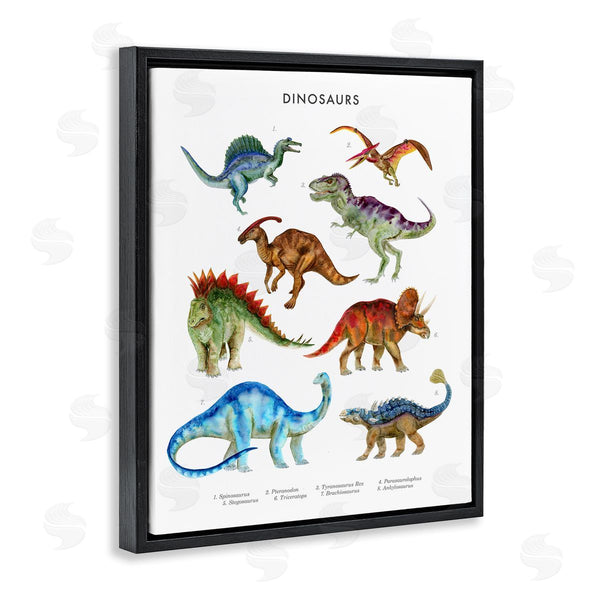 Stupell Industries Brett Blumenthal | Dinosaur Learning Chart