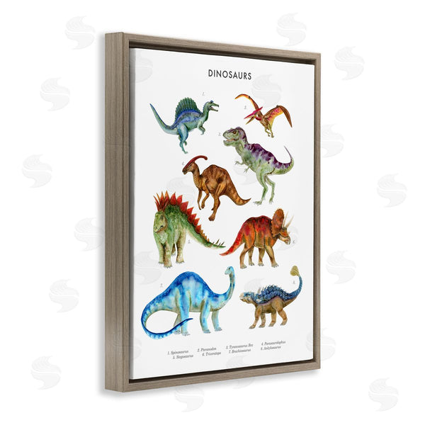 Stupell Industries Brett Blumenthal | Dinosaur Learning Chart