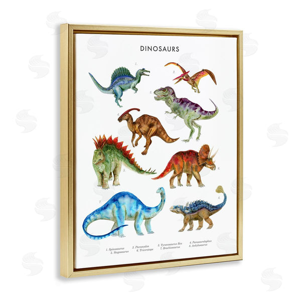Stupell Industries Brett Blumenthal | Dinosaur Learning Chart