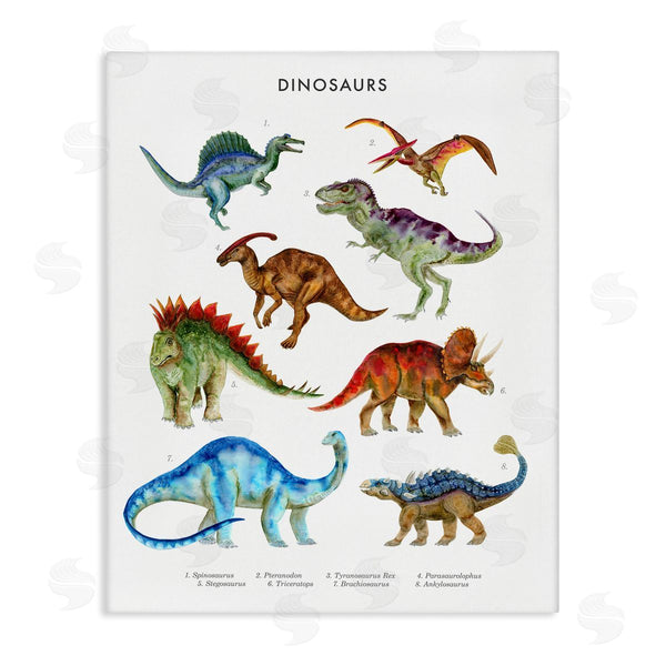 stupell industries Brett Blumenthal | Dinosaur Learning Chart