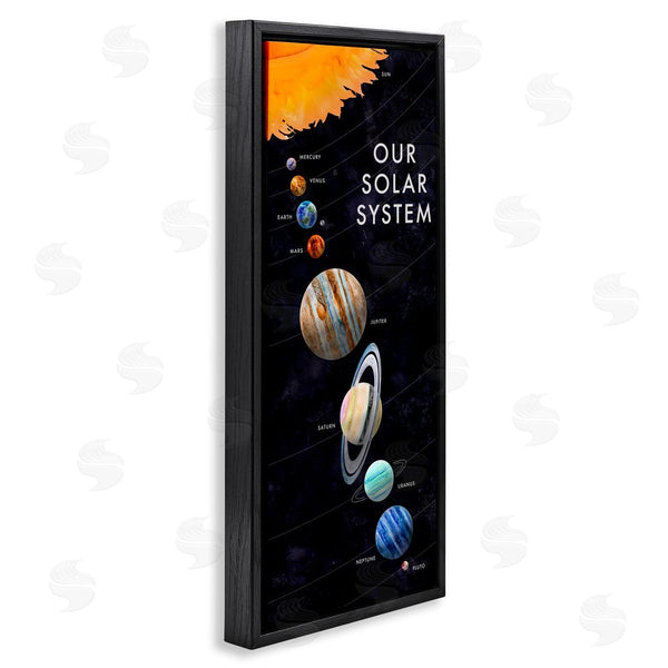 Stupell Industries Brett Blumenthal | Solar System Exploration