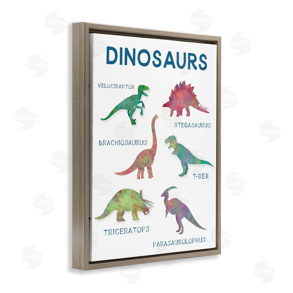 Stupell Industries CAD Designs | Simple Educational Dinosaurs