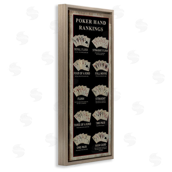 Stupell Industries Cindy Jacobs | Poker Hand Rankings Casino Wall Art