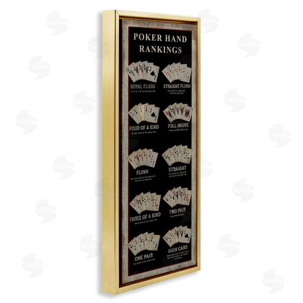 Stupell Industries Cindy Jacobs | Poker Hand Rankings Casino Wall Art