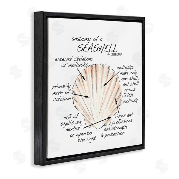 Stupell Industries Dishique | Anatomy Of Seashell Educational Marine Life Facts Chart Wall Art
