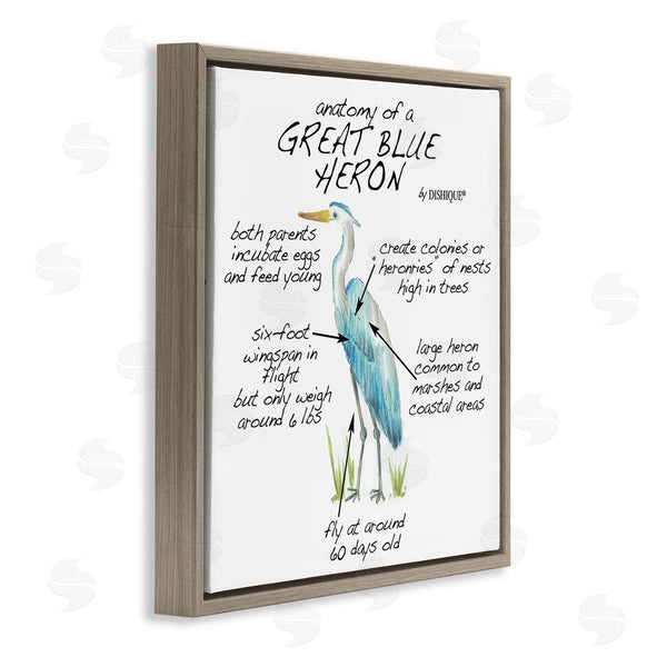 Stupell Industries Dishique | Great Blue Heron Bird Learning Diagram Wildlife Facts Wall Art