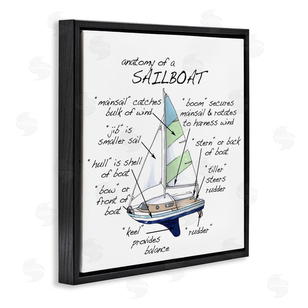 Stupell Industries Dishique | Sailboat Structure Educational Watercraft Facts Chart Wall Art