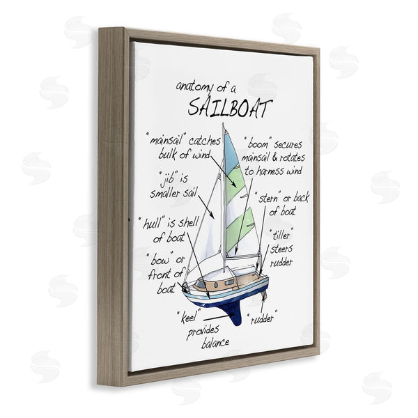Stupell Industries Dishique | Sailboat Structure Educational Watercraft Facts Chart Wall Art