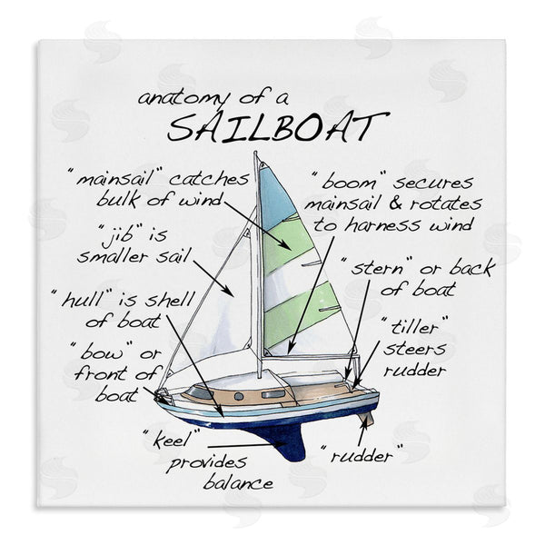 stupell industries Dishique | Sailboat Structure Educational Watercraft Facts Chart Wall Art