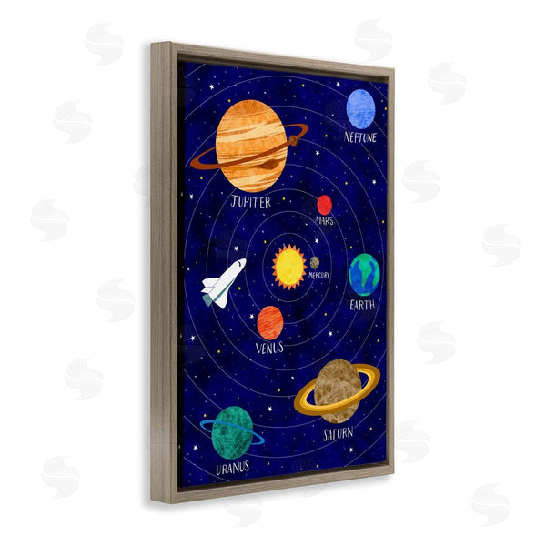 Stupell Industries Elizabeth Caldwell | Solar System Education Wall Art