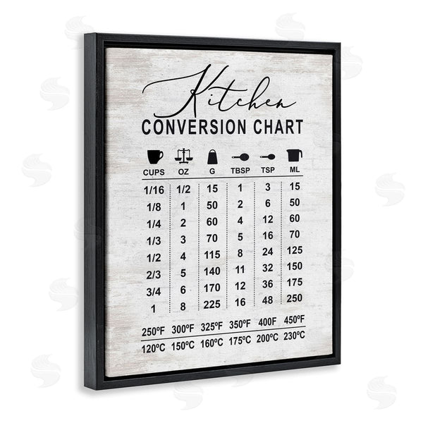 Stupell Industries Lettered And Lined | Kitchen Conversion Chart Farmhouse Metrics To Imperial Units Wall Art