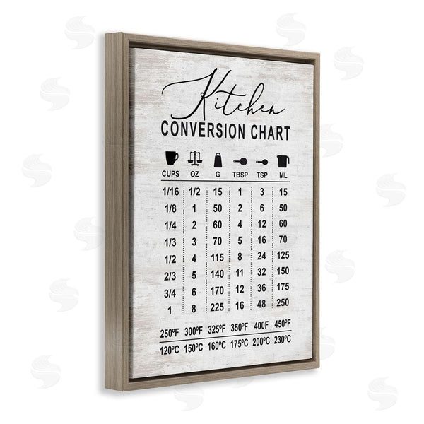 Stupell Industries Lettered And Lined | Kitchen Conversion Chart Farmhouse Metrics To Imperial Units Wall Art