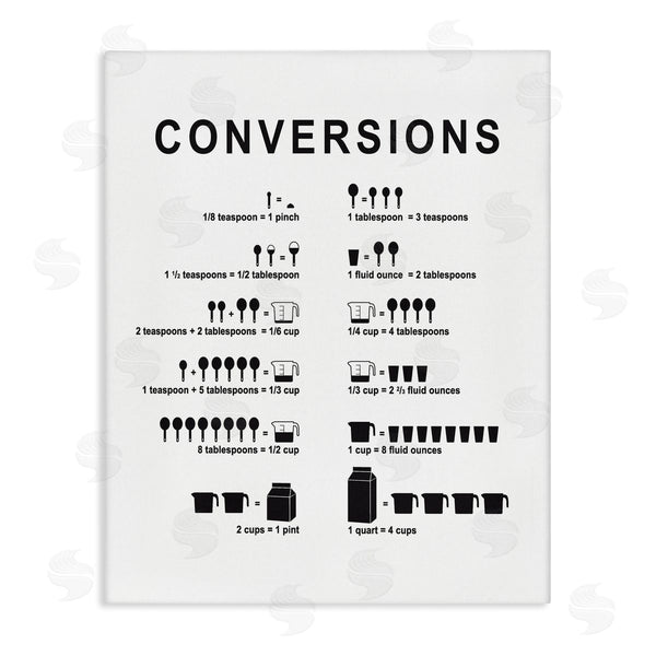 stupell industries Lettered and Lined | Kitchen Conversions Informative Measurements Chart Diagram Wall Art