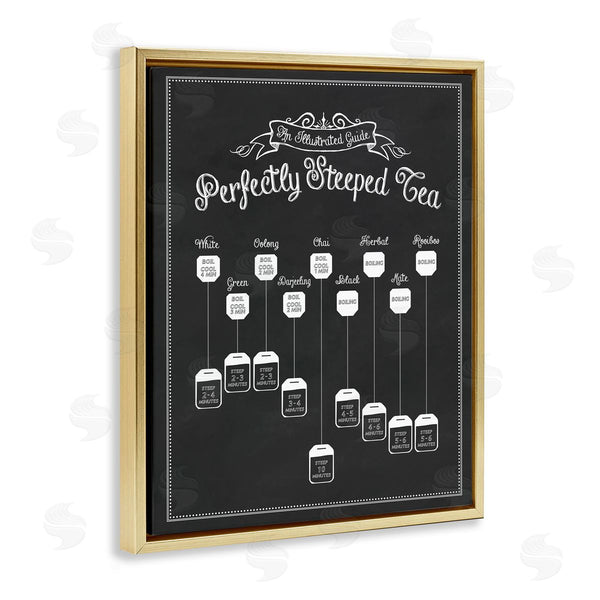 Stupell Industries Lettered And Lined | Perfectly Steeped Tea Chalkboard Sign