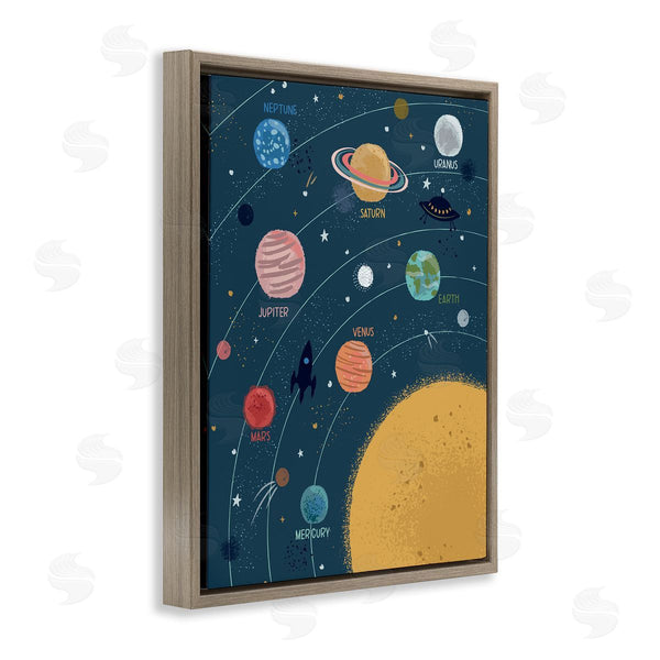 Stupell Industries Lisa Perry Whitebutton | Informative Solar System Planetary Diagram Orbiting Sun Wall Art