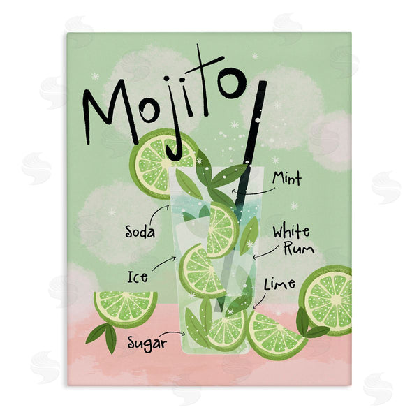stupell industries Lisa Perry Whitebutton | Mojito Cocktail Recipe