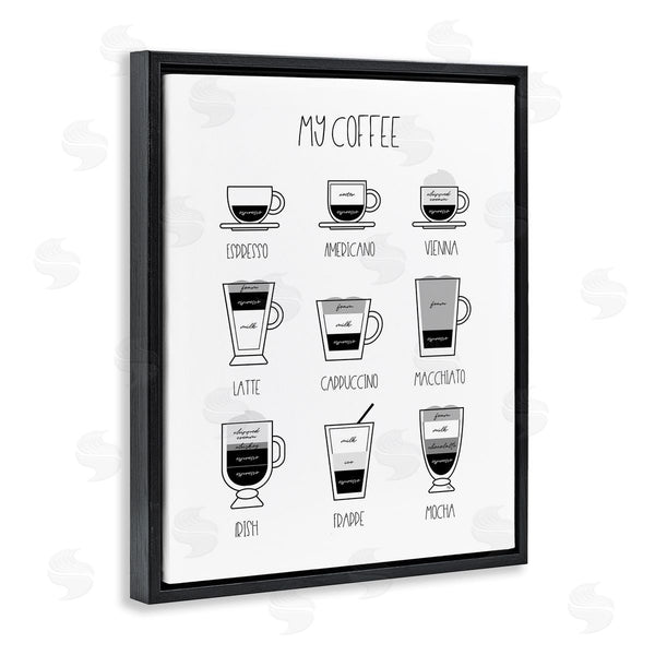 Stupell Industries Martina Pavlova | Coffee Chart Kitchen Latte Drinks