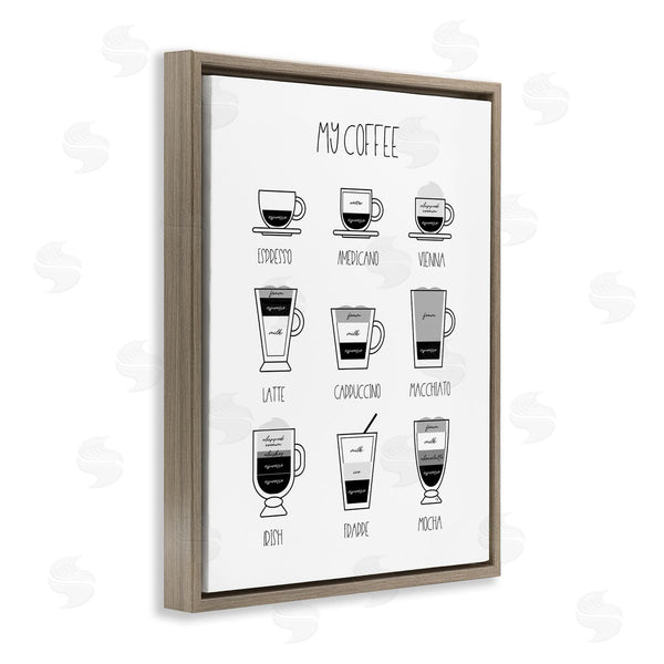 Stupell Industries Martina Pavlova | Coffee Chart Kitchen Latte Drinks