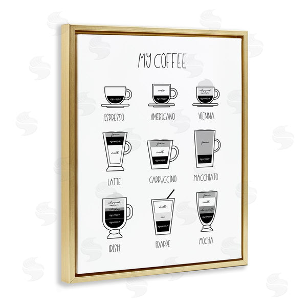 Stupell Industries Martina Pavlova | Coffee Chart Kitchen Latte Drinks