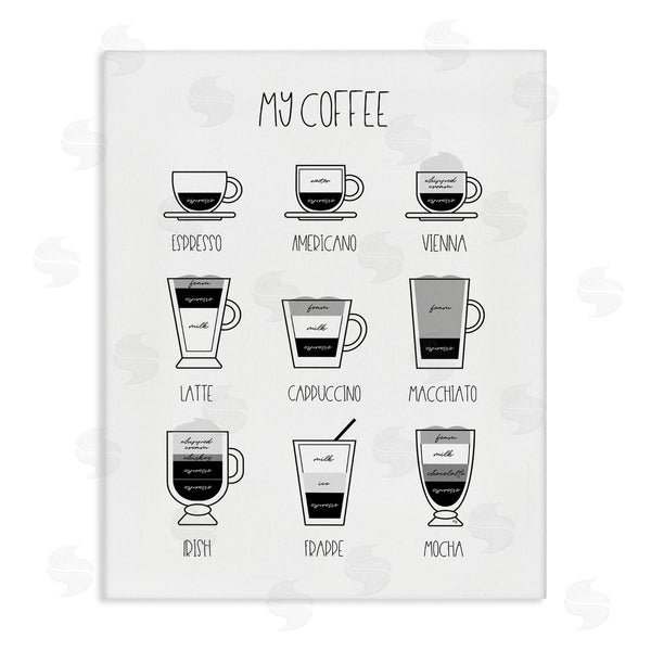 stupell industries Martina Pavlova | Coffee Chart Kitchen Latte Drinks