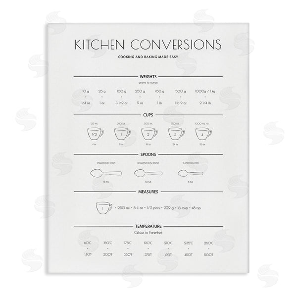 stupell industries Martina Pavlova | Kitchen Conversion Guide Minimal Design Universal Measurements Wall Art