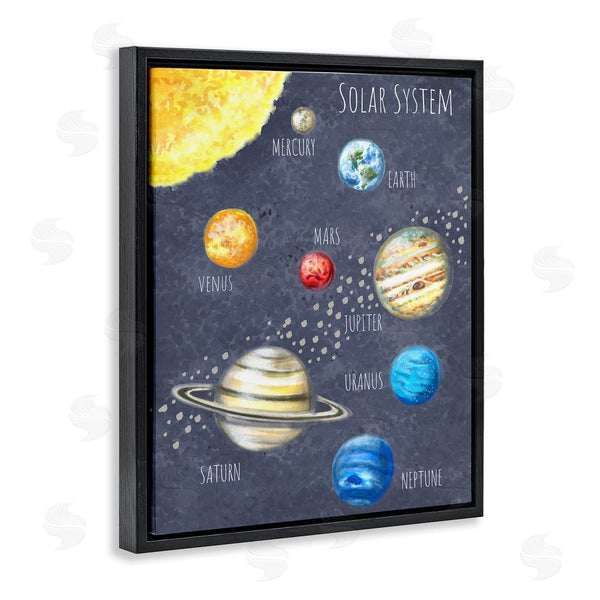 Stupell Industries Reesa Qualia | Outer Space Solar System Milky Way Planets Wall Art