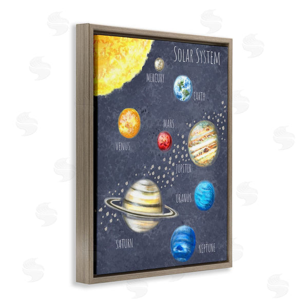Stupell Industries Reesa Qualia | Outer Space Solar System Milky Way Planets Wall Art