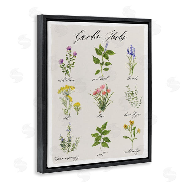 Stupell Industries Sally Swatland | Garden Herb Illustrated Chart Natural Kitchen Seasoning Wall Art