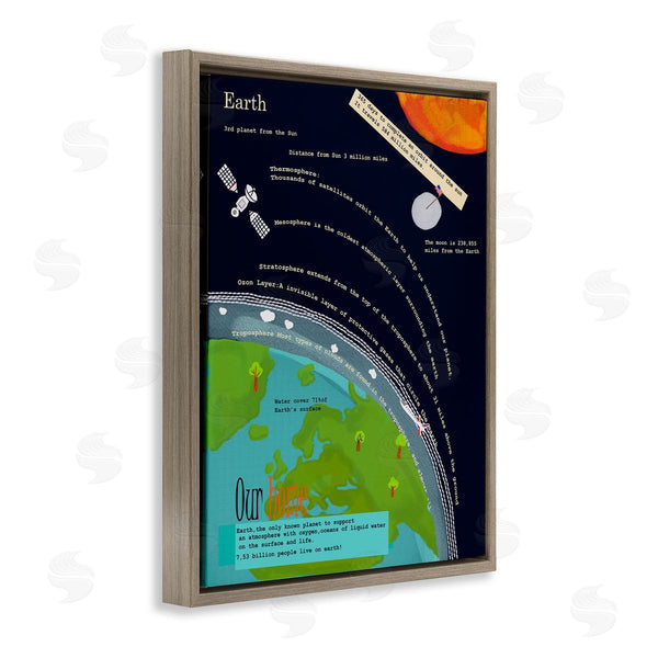 Stupell Industries Sangita Bachelet | Illustrated Planet Earth Facts