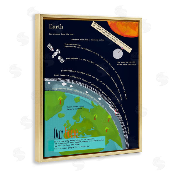Stupell Industries Sangita Bachelet | Illustrated Planet Earth Facts
