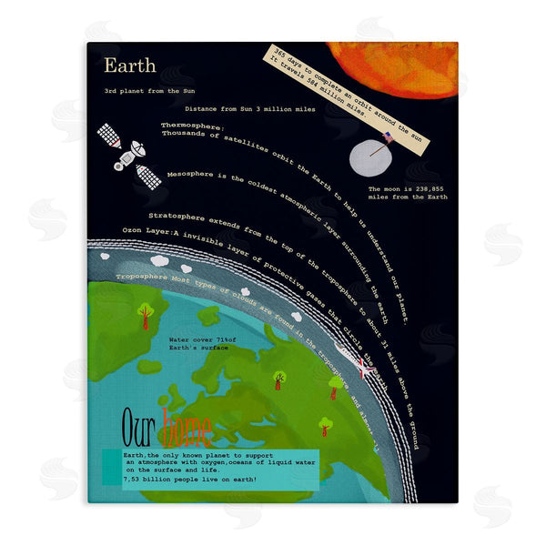 stupell industries Sangita Bachelet | Illustrated Planet Earth Facts