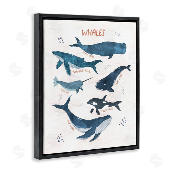 Stupell Industries Nina Blue | Whales Of The World