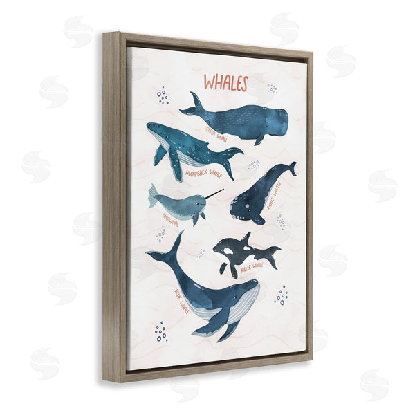 Stupell Industries Nina Blue | Whales Of The World