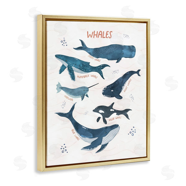 Stupell Industries Nina Blue | Whales Of The World