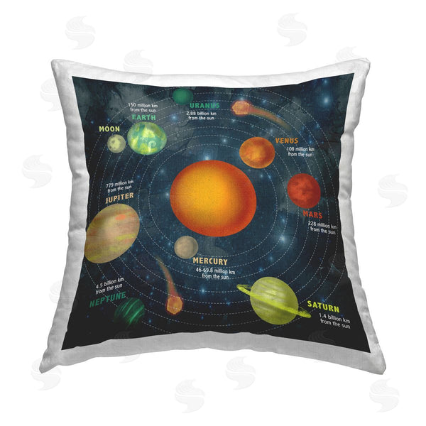 stupell industries Stupell Studio | Educational Solar System Chart Printed Throw Pillow