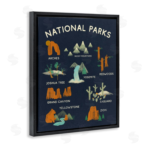 Stupell Industries Stupell Studio | National Parks Iconographic Informational Natural Reserve Educational Sign Wall Art