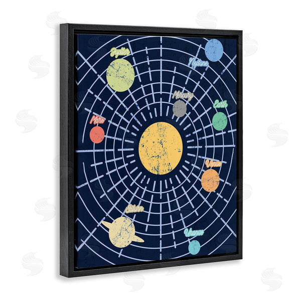 Stupell Industries Stupell Studio | Retro Solar System Chart Milky Way Planets