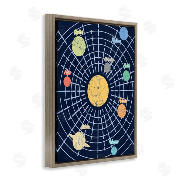 Stupell Industries Stupell Studio | Retro Solar System Chart Milky Way Planets