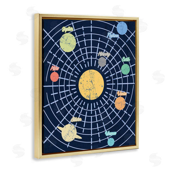 Stupell Industries Stupell Studio | Retro Solar System Chart Milky Way Planets