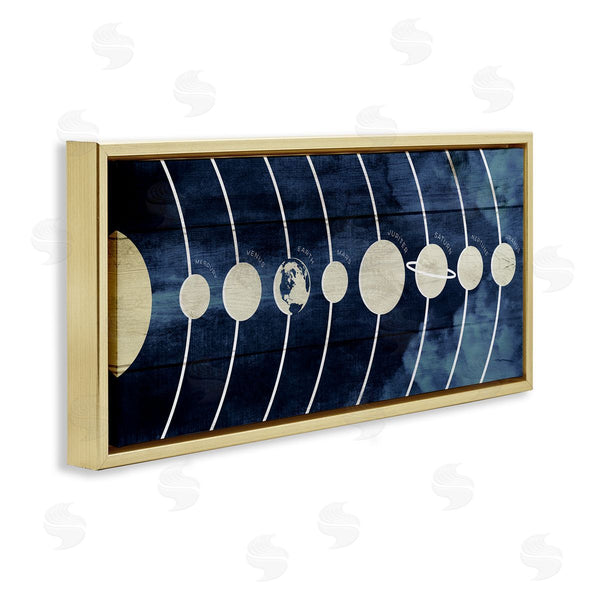 Stupell Industries Stupell Studio | Rustic Diagram Of Solar System Wall Art