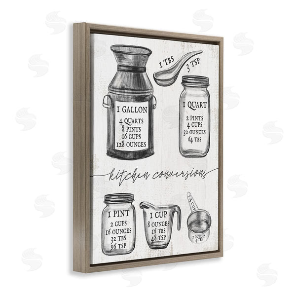 Stupell Industries Stupell Studio | Vintage Kitchen Conversion Chart