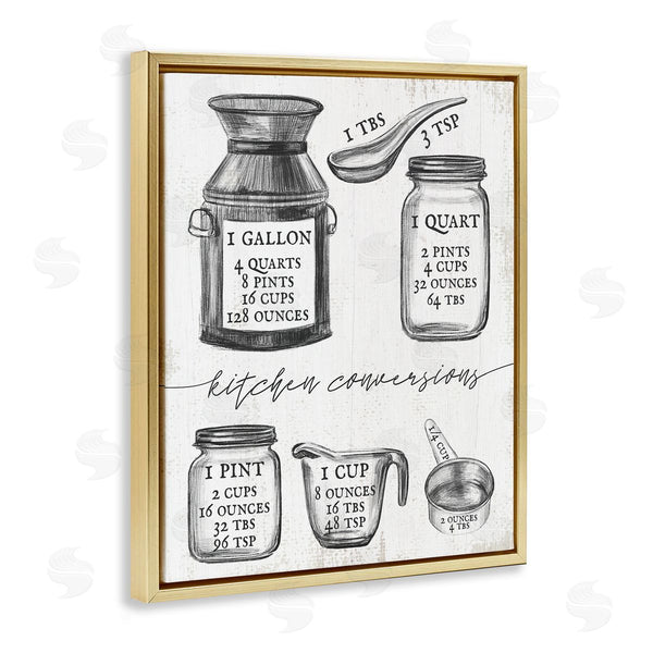 Stupell Industries Stupell Studio | Vintage Kitchen Conversion Chart