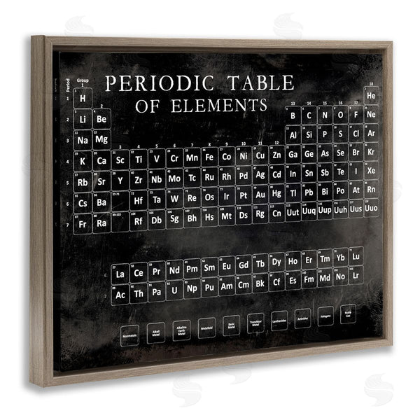 Stupell Industries Vision Studio | Vintage Periodic Table Of Elements Distressed Black White Wall Art