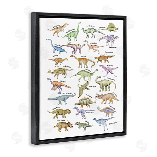 Stupell Industries Ziwei Li | Educational Ancient Dinosaurs Wall Art